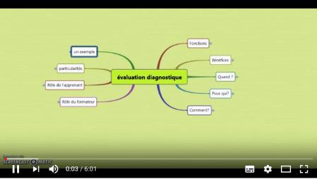 �valuation diagnostique